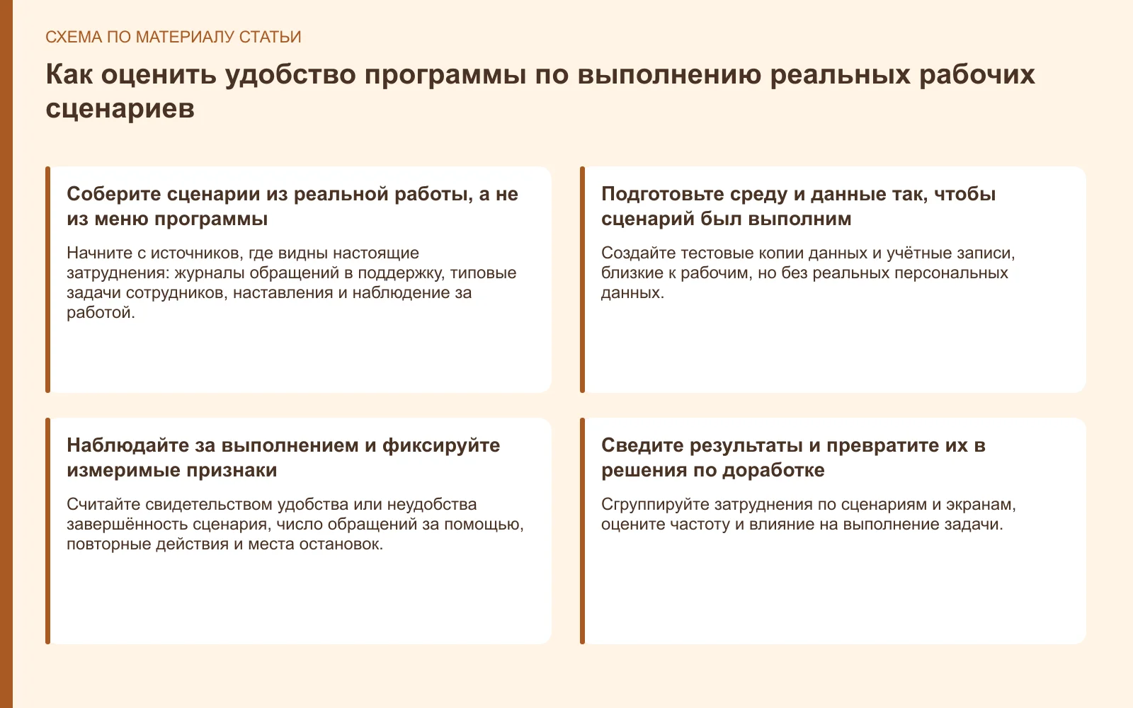 Схема: Как оценить удобство программы по выполнению реальных рабочих сценариев