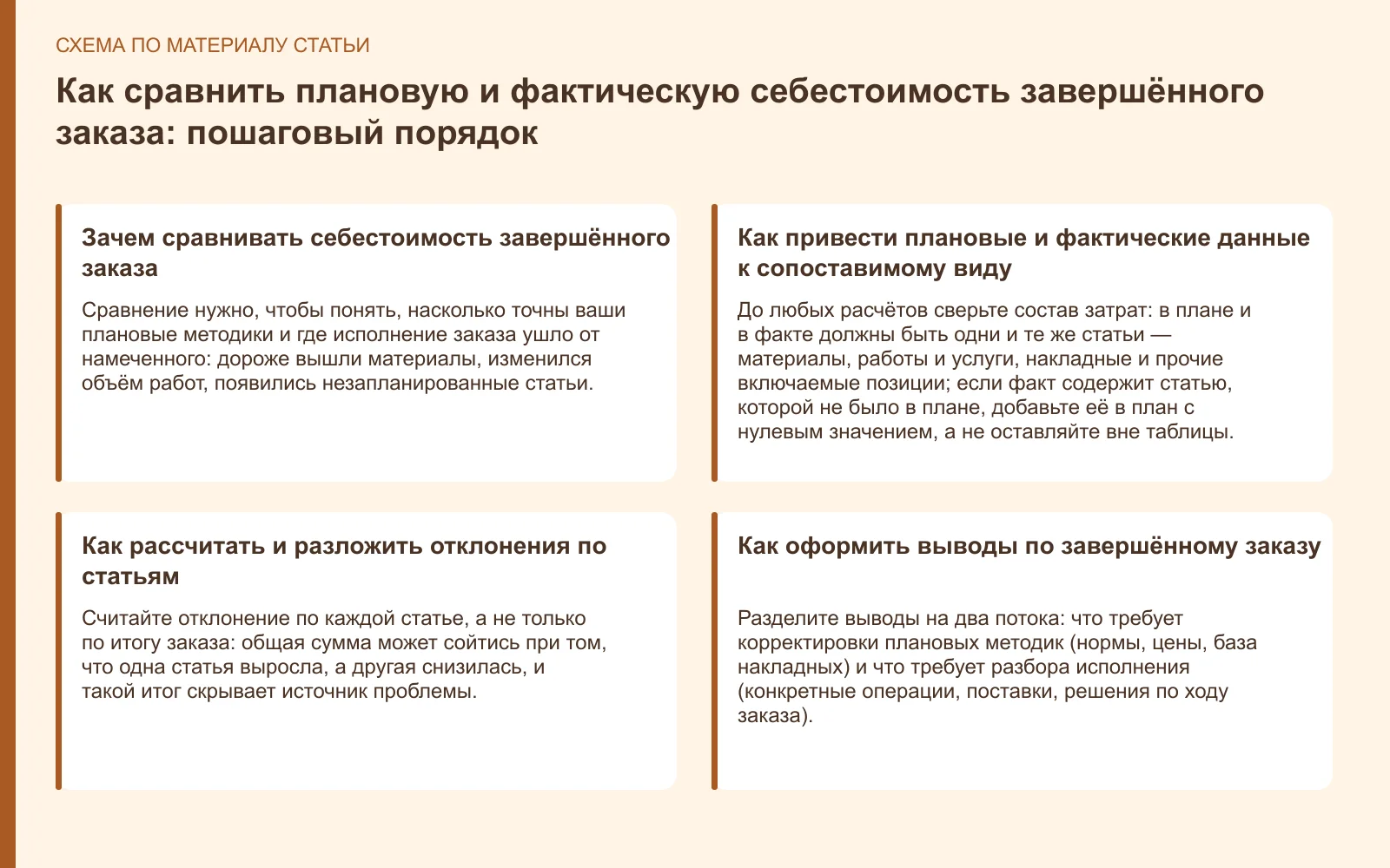 Схема: Как сравнить плановую и фактическую себестоимость завершённого заказа: пошаговый порядок