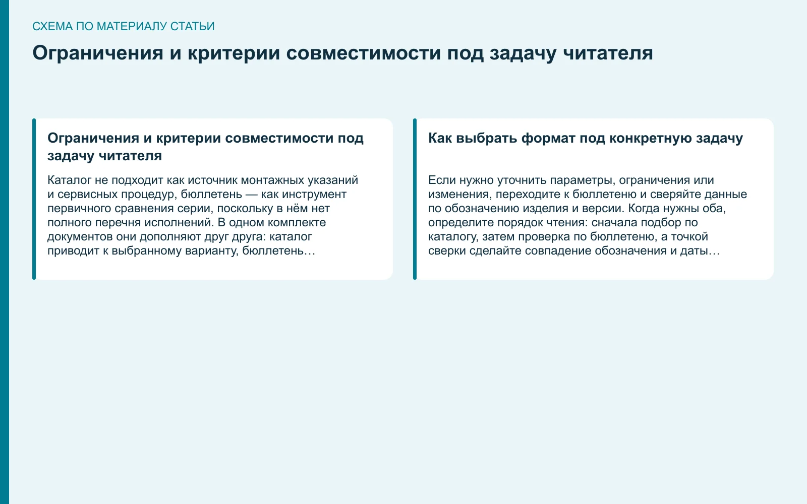 Схема: Ограничения и критерии совместимости под задачу читателя