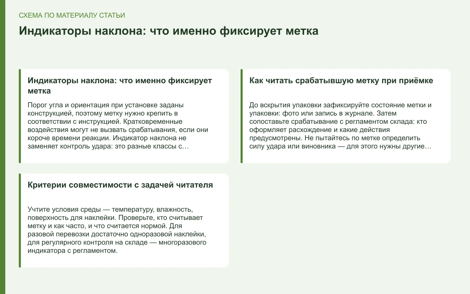 Схема: Индикаторы наклона: что именно фиксирует метка