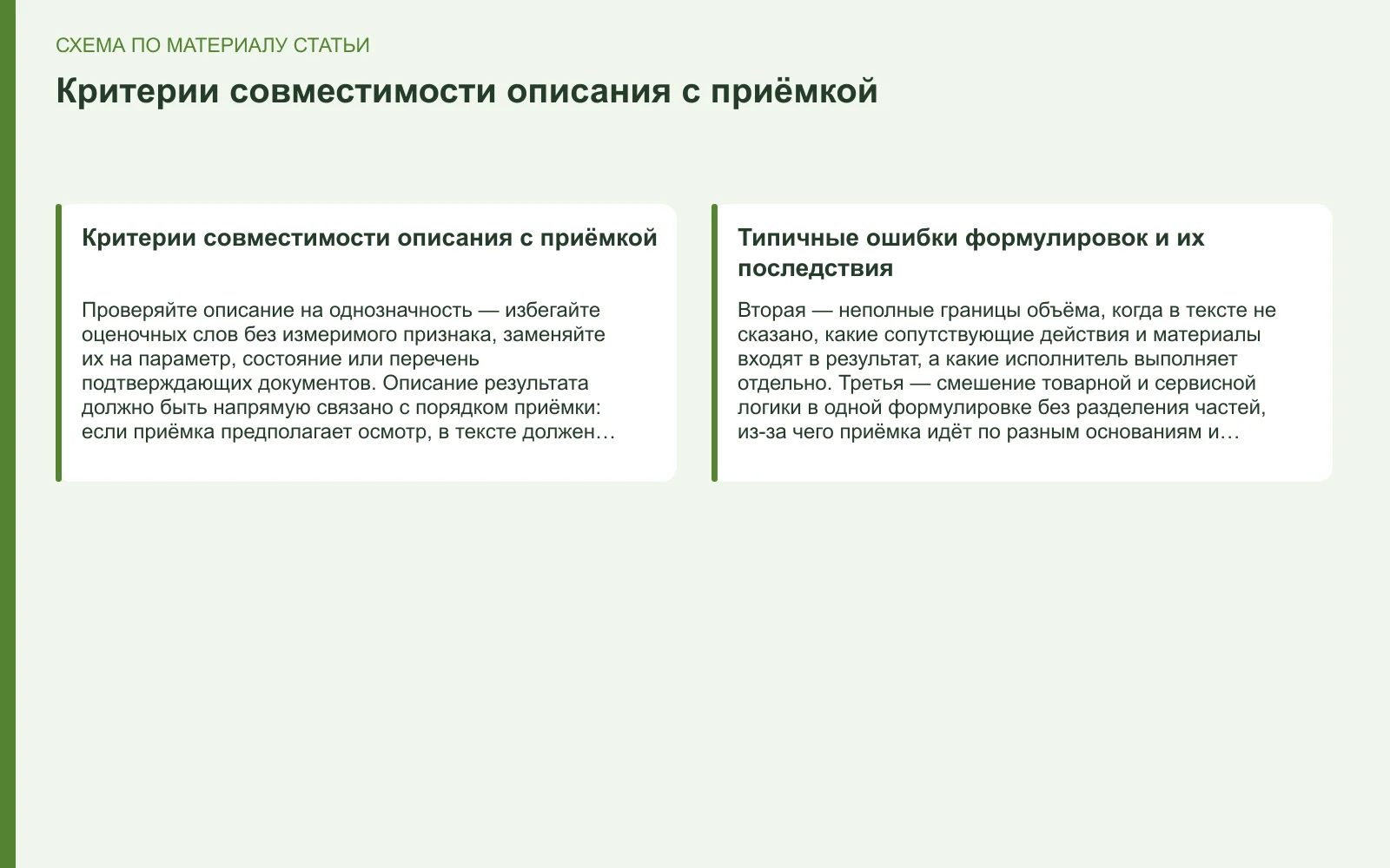 Схема: Критерии совместимости описания с приёмкой
