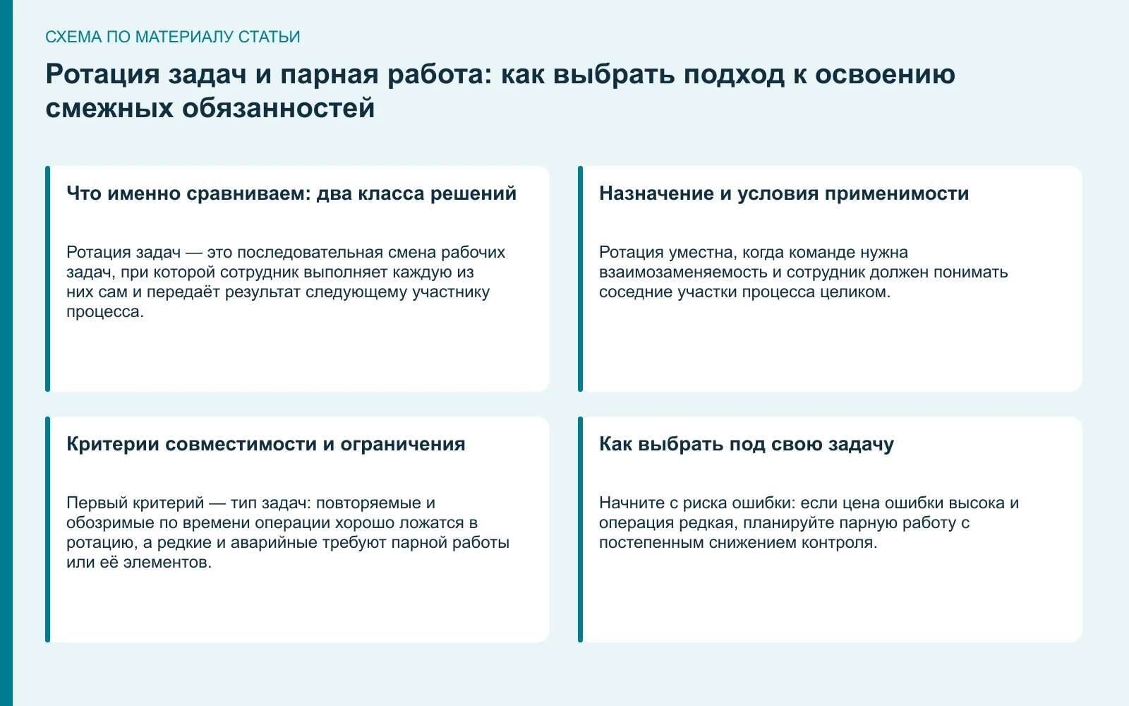 Схема: Ротация задач и парная работа: как выбрать подход к освоению смежных обязанностей